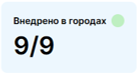 Настройка форм элементов: иллюстрация 33